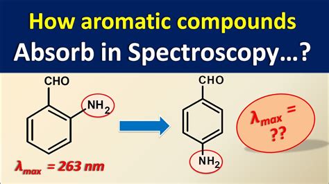 what compounds absorb uv light